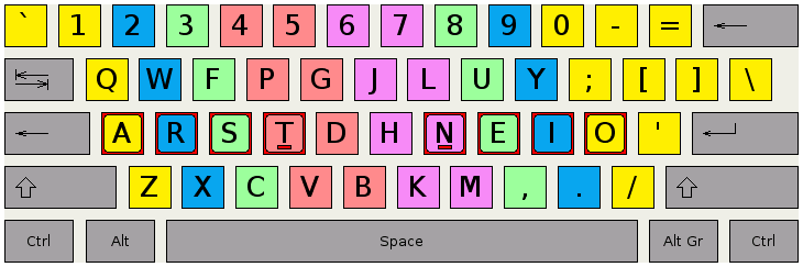 An image of a keyboard in the Colemak layout