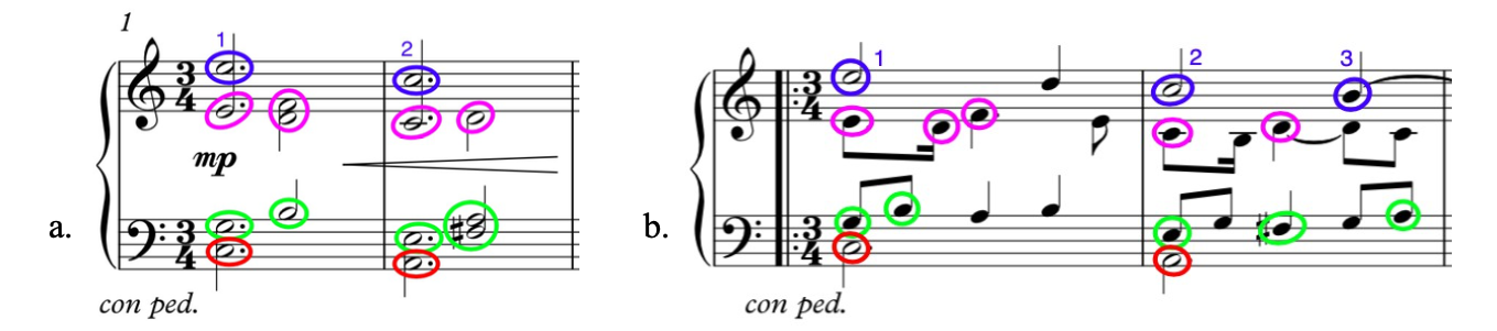 A comparison of the first two measures of Wandering Pieces: IV and Aria